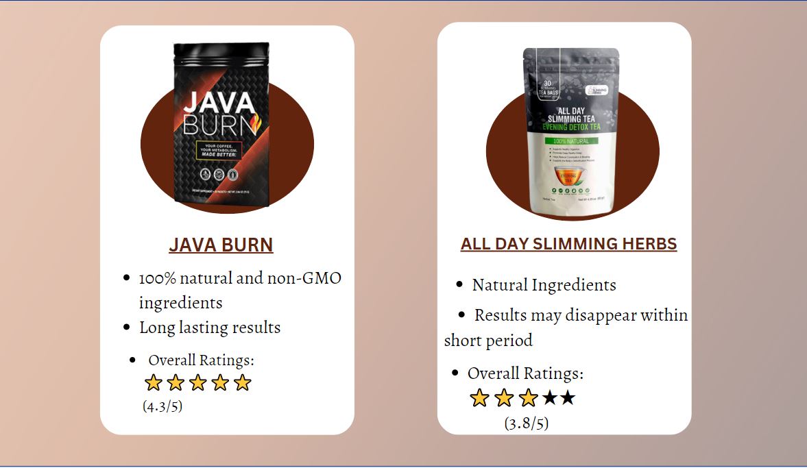 Java Burn Comparison