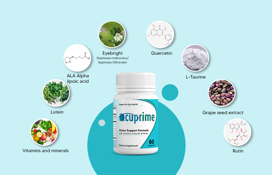 Ocuprime Ingredients