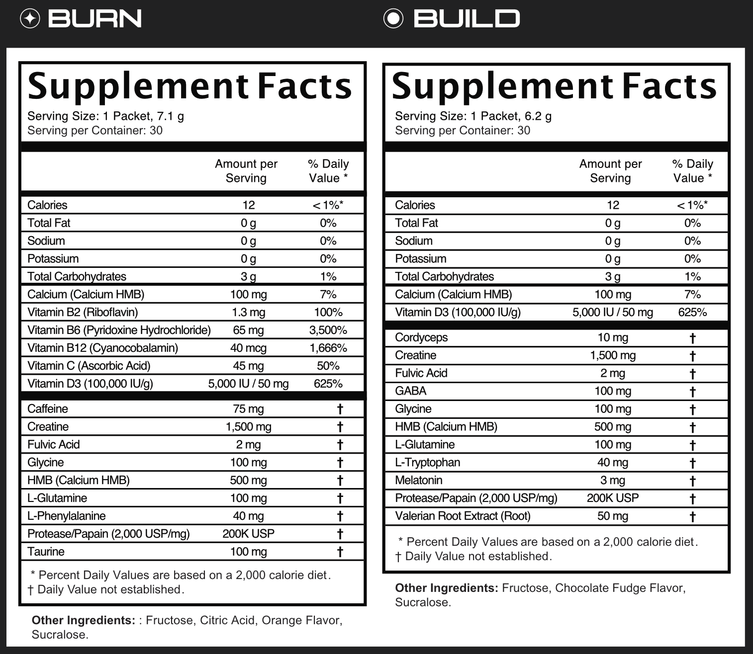 Mike Tyson’s IM-21 Supplement Facts