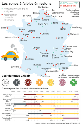 Low mobility emission zones (ZFE-m)